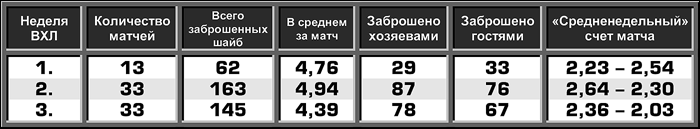 Статистика недели